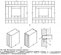 Рис. 3.49. Вертикальные стеновые элементы