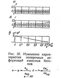 Рис. 35. Изменение характеристик поперечных деформаций ячеистых бетонов