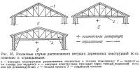 Рис. 35. Расположение несущих деревянных конструкций по отношению к ограждающим