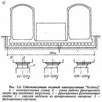 Рис. 3.5. Сейсмоизоляция атомной электростанции Koeberg