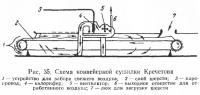 Рис. 35. Схема конвейерной сушилки Кречетова