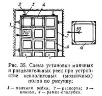 Рис. 35. Схема установки маячных и разделительных реек