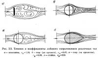 Рис. 3.5. Течения и коэффициенты лобового сопротивления различных тел