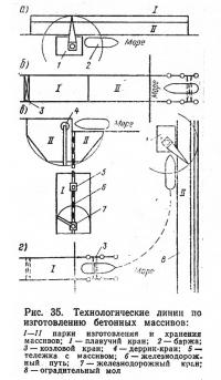 Рис. 35. Технологические линии по изготовлению бетонных массивов