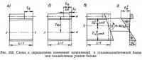 Рис. 352. Схема к определению изменений напряжений в сталежелезобетонной балке