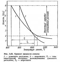 Рис. 3.53. Кривые вязкости стекла