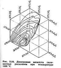 Рис. 3.54. Диаграмма вязкости силикатных расплавов