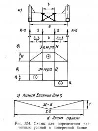 Рис. 354. Схемы для определения расчетных усилий в поперечной балке