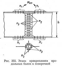 Рис. 355. Эскиз прикрепления продольных балок к поперечной