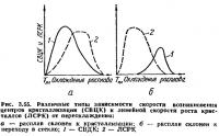 Рис. 3.55. Типы заяисимости скорости возникновения центров кристаллизации