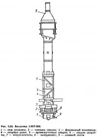 Рис. 3.56. Вагранка СМТ-208