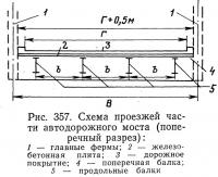 Рис. 357. Схема проезжей части автодорожного моста