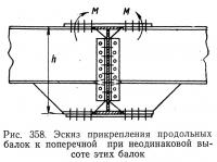 Рис. 358. Эскиз прикрепления продольных балок