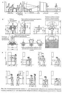 Рис. 3.6. Антропометрические эскизы