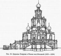 Рис. 36. Церковь Покрова в Филях под Москвой