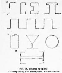 Рис. 36. Гнутые профили