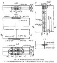 Рис. 36. Монтажный стык главной балки