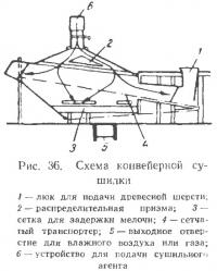 Рис. 36. Схема конвейерной сушилки