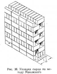 Рис. 36. Укладка сырца по методу Маковского