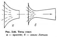 Рис. 3.60. Типы сопл