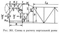 Рис. 361. Схема к расчету портальной рамы