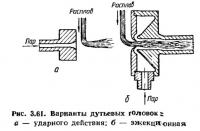 Рис. 3.61. Варианты дутьевых головок