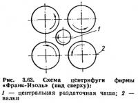 Рис. 3.63. Схема центрифуги фирмы «Франк-Изоль»