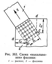 Рис. 363. Схема «выкалывания» фасонки