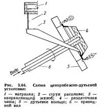 Рис. 3.64. Схема центробежно-дутьевой установки