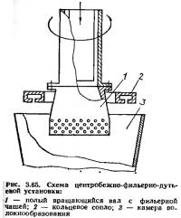 Рис. 3.65. Схема центробежно-фильерно-дутьевой установки