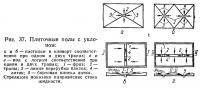 Рис. 37. Плиточные полы с уклоном