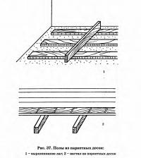 Рис. 37. Полы из паркетных досок