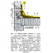 Рис. 37. Примыкание кровли к стене