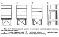 Рис. 3.7. Сейсмозащита здания с помощью включающихся связей