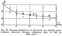 Рис. 37. Влияние влажности на прочность при сжатии отечественных ячеистых бетонов