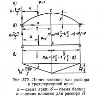 Рис. 372. Линия влияния для распора в трехшарнирной арке