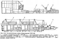 Рис. 3.72. Технологическая линия оборудования СМТ-126