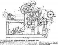 Рис. 3.75. Станок для навивки цилиндров из минеральной ваты