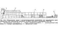 Рис. 3.76. Оборудование линии СМТ-198 для производства минераловатных плит