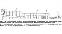 Рис. 3.76. Оборудование линии СМТ-198 для производства минераловатных плит