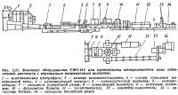 Рис. 3.77. Комплект оборудования СМТ-212 для производства минераловатных плит