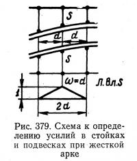 Рис. 379. Схема к определению усилий в стойках и подвесках при жесткой арке