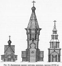 Рис. 38. Деревянные церкви: клетская, шатровая, ярусная