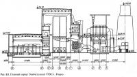 Рис. 3.8. Главный корпус Экибастузской ГРЭС-1. Разрез