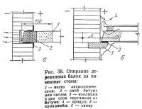 Рис. 38. Опирание деревянных балок на каменные стены