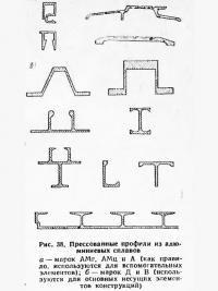 Рис. 38. Прессованные профили из алюминиевых сплавов