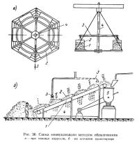 Рис. 38. Схема минерализации методом обрызгивания