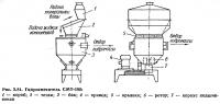 Рис. 3.81. Гидросмеситель СМТ-195