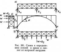 Рис. 381. Схема к определению усилий в арках и связях от ветровой нагрузки