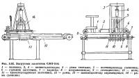 Рис. 3.82. Загрузчик заготовок СМТ-214